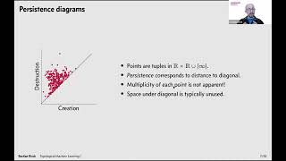 Topological Machine Learning I Features and Kernels [upl. by Immak18]