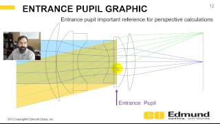 OpticsRealm Tutorial  12  Stops and pupils [upl. by Moretta919]