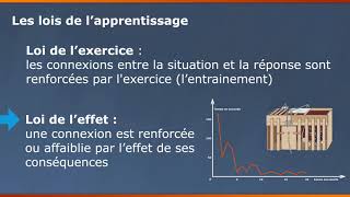 CA21 béhaviorisme et apprentissage par association [upl. by Elena62]