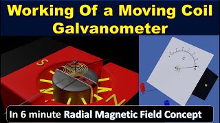 Galvanometer  moving coil galvanometer 12th class explanation construction and working animation HD [upl. by Carboni]