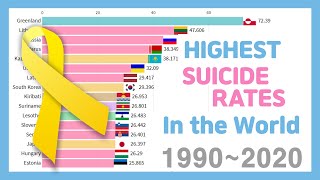 Highest Suicide Rates in the World 19902020 [upl. by Mharg991]