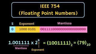 Floating Point Numbers IEEE 754 Standard  Single Precision and Double Precision Format [upl. by Roberson]