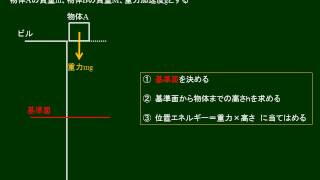 高校物理 重力による位置エネルギー [upl. by Enaud]