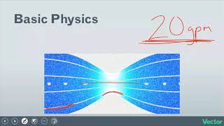 Bernoullis Principle and Fluid Flow Explained [upl. by Legnaesoj981]