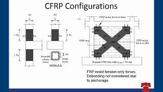 Incremental Dynamic Analysis of CFRPStrengthened RC Frames with Masonry Infills [upl. by Varian]