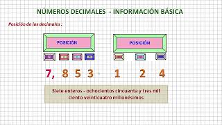 Números Decimales Información Básica [upl. by Vanny]