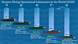 10 Deepest Diving Operational Submarines in the World  Submarines With Maximum Test Depth [upl. by Cailean]