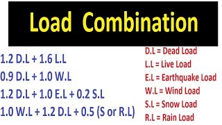 Load Combinations [upl. by Dagall]