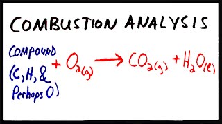 Combustion Analysis  Finding the Empirical Formula of a Compound [upl. by Cesar218]