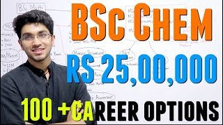 BSc Chemistry Career Options  100 Career Options [upl. by Racso]