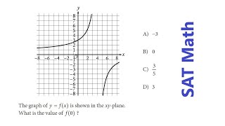 SAT Math [upl. by Elatan975]