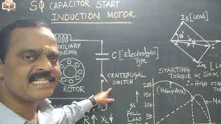 CAPACITOR START INDUCTION MOTORTAMILmathimeenaeee9221 [upl. by Ecyoj]