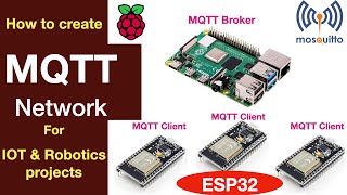 How to setup MQTT for Raspberry Pi and ESP32 for IOT and Robotics projects [upl. by Haila]