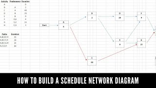 How to Create a Project Network Diagram [upl. by Moreland87]