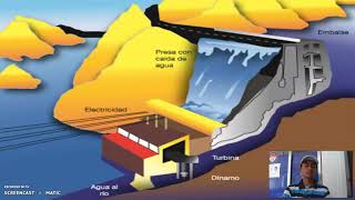 Centrales hidroelectricas de embalse [upl. by Rahel]