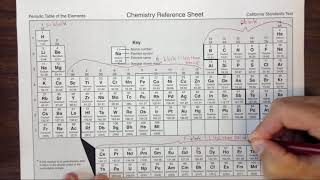 82b Deciding the relative energy of electron subshells [upl. by Elamef]