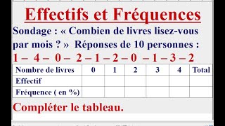 Comment Calculer des effectifs et des fréquences [upl. by Ednargel]