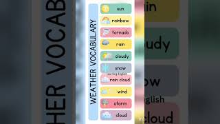 Weather vocabulary english ✨🌀🗣️💯trending succeess english viralshort spokenenglish [upl. by Zanas]