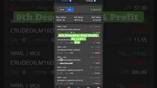 9th December Commodity trading marketanalysis stockmarket daytradetelugu powerofstocks [upl. by Filide]