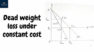 Dead weight lossMonopoly In case of Constant Marginal costEconomicsMadeEasy [upl. by Sargent]