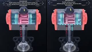 Working principle of pneumatic valve [upl. by Ahsinirt]