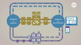 Guide to Digital Display Advertising [upl. by Jaime]