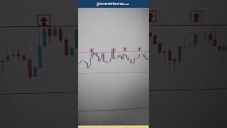 TRADING DI RANGE  Strategie di Trading in 60 secondi tradingstrategy trading strategy tutorial [upl. by Kcirdla]