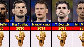 FİFA World Cup Golden Glove Winners by Years 19302022  Data Video [upl. by Belda]