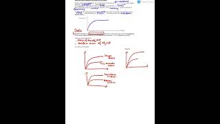 Terminal velocity lesson 23rd March 2024 [upl. by Belita429]