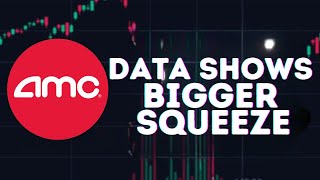 AMC STOCK UPDATE AMC DATA SHOWS HUGE SQUEEZE VERY SOON [upl. by Griff110]