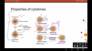 cytokines part1 csirnet life sciences biology [upl. by Kery]