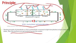 Photodiode  Dark current  Principle of photodiode  Applications  Advantages and Disadvantages [upl. by Ninahs]