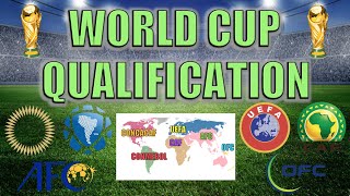 World Cup Qualifying Explained [upl. by Winshell]