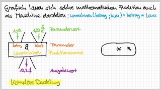 11 Einführung Datenflussdiagramme [upl. by Salena210]