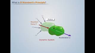 What is D Alemberts Principle   Engineering Mechanics [upl. by Battista]