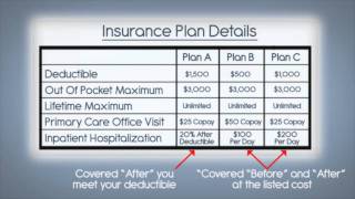 What are Deductibles and Out of Pocket Maximums [upl. by Tripp]