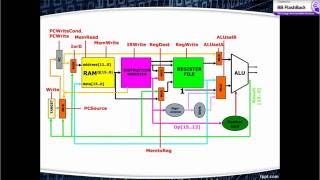 MIPS16 Datapath  Εκτέλεση Εντολών Βήμα προς Βήμα [upl. by Porcia386]