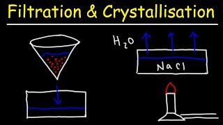 Filtration and Crystallisation [upl. by Ybok23]