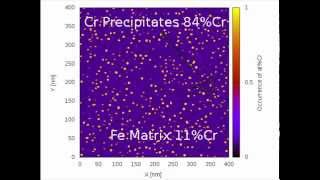 Nucleation and Growth [upl. by Eneres]