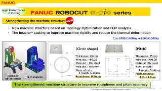 FANUC ROBOCUT αCiC [upl. by Rustin]