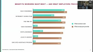 Hiring and Compensation Trends  Heres What You Need to Know in 2024 [upl. by Cela]