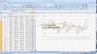 Forecasting Methods made simple  Exponential Smoothing [upl. by Notsnarc449]