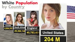 The White Population by Country  1500 to 2024 [upl. by Ydoow]