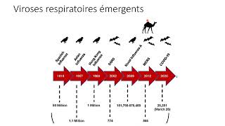 Viroses Respiratoires Emergentes cours pour externe 2024 [upl. by Ulises531]