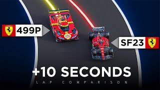 How FAST is an F1 car compared to a Hypercar  3D Analysis [upl. by Pharaoh680]