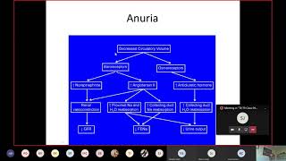 Surgery Anuria Dr R M Kulkarni [upl. by Jariv235]