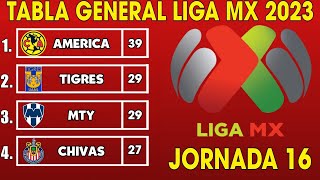 ✅️TABLA GENERAL LIGA MX 2023JORNADA 16 🔥🔥🔥 [upl. by Eppesuig]