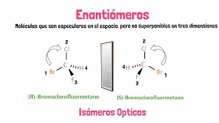 Isómeros  Tipos de Isómeros [upl. by Allenotna]