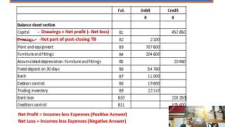 TRIAL BALANCE [upl. by Dnomad28]