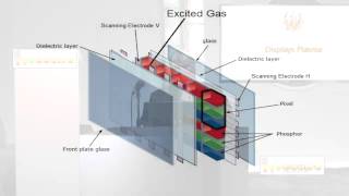 Plasma Displays  How they work  VE117 [upl. by Tansey]